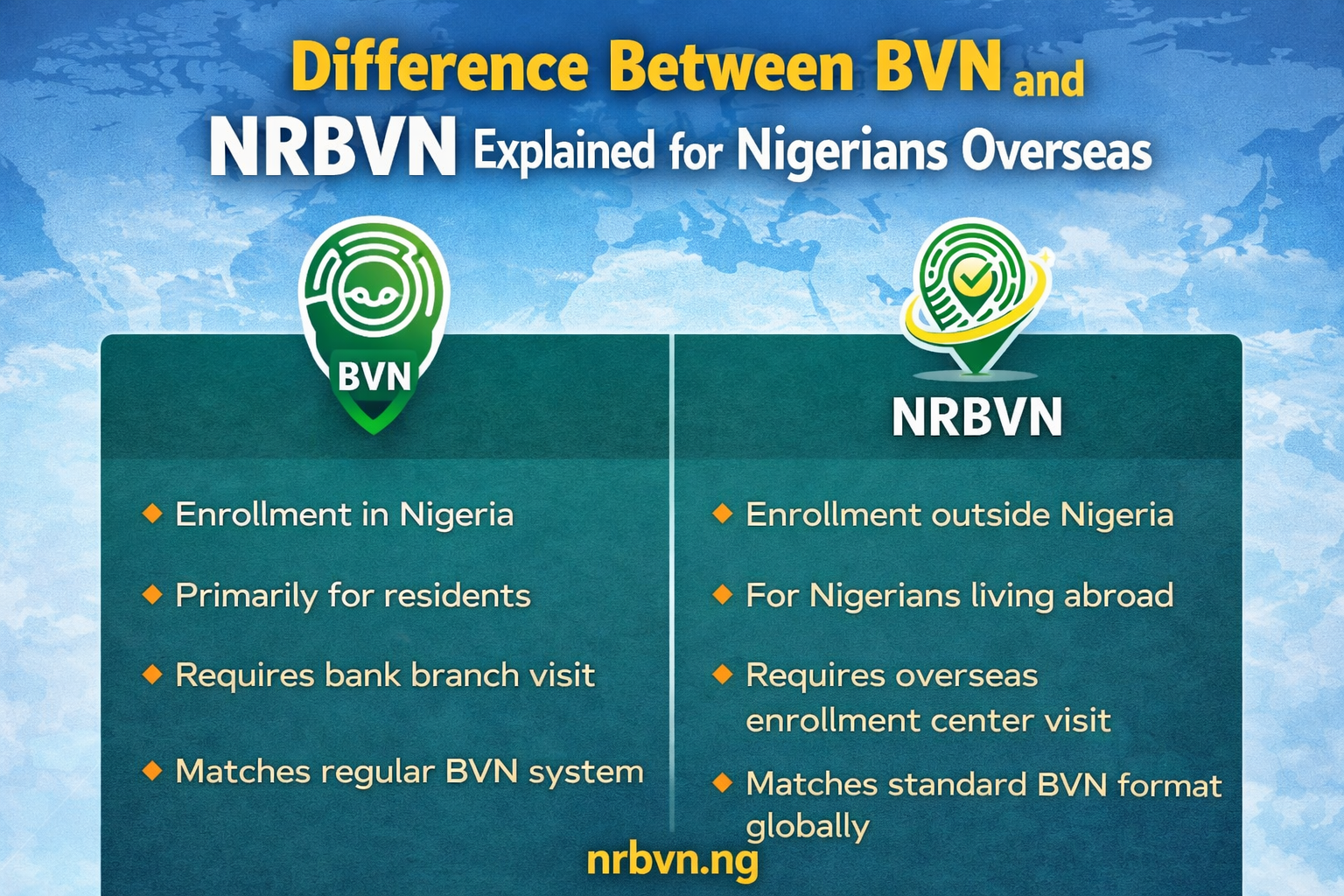 Difference Between BVN and NRBVN Explained for Nigerians Overseas — Infographic showing BVN is for residents in Nigeria while NRBVN is for Nigerians living abroad
